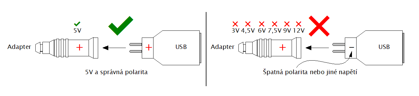 Správne zapojenie USB redukcie Správne zapojenie USB redukcie